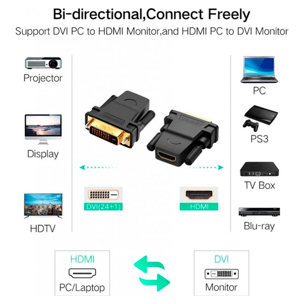 Перехідник HDMI to DVI 1236        фото